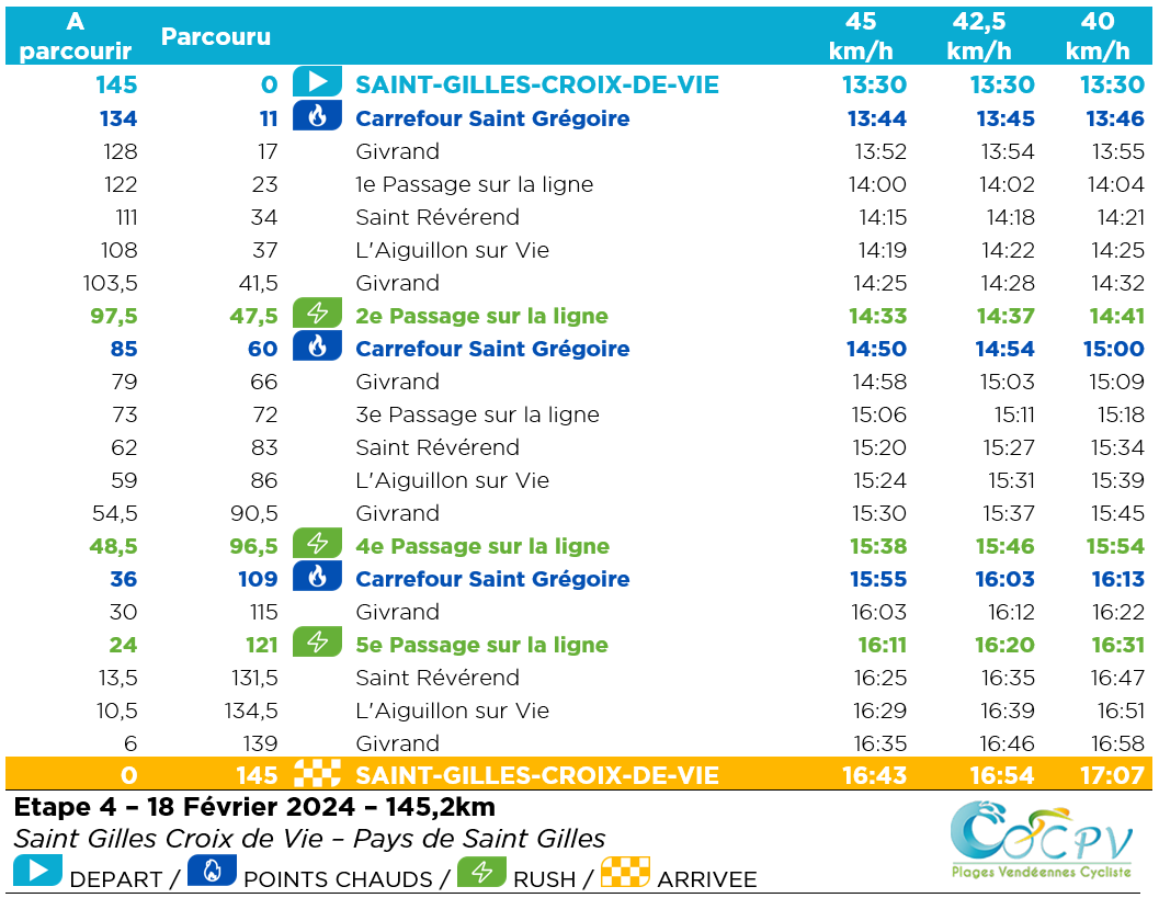 Saint Gilles Croix de Vie 2024 - COCPV