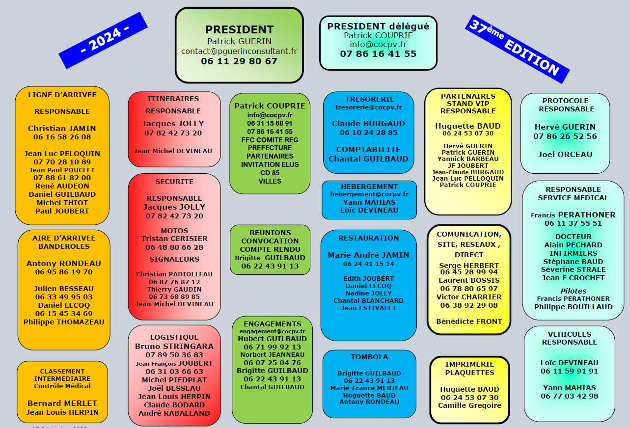 Organigramme 2024 COCPV